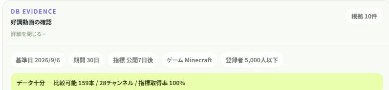 AI回答のDB Evidenceを開いて、Minecraft・登録者5000人以下・比較可能159本と28チャンネルという条件を確認した実画面